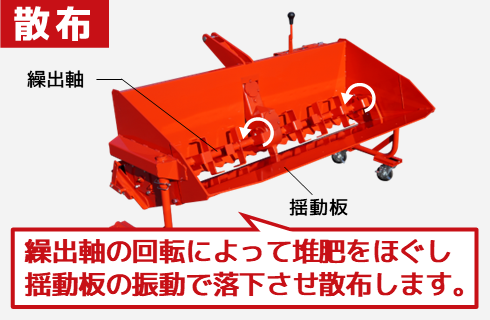 積み込み⇔運搬⇔散布で１台３役積込バケットマニア